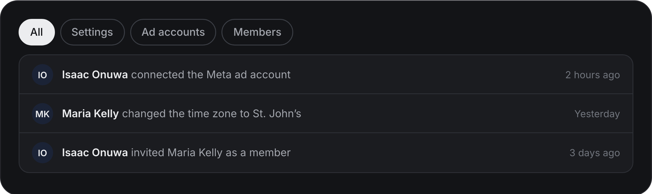 The audit log filtered by All, Settings, Ad accounts and Members: Isaac Onuwa connected the Meta ad account 2 hours ago, Maria Kelly changed the time zone to St. John’s yesterday, Isaac Onuwa invited Maria Kelly as a member 3 days ago.